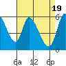 Tide chart for Bay Slough (East), San Francisco Bay, California on 2024/04/19