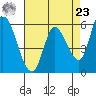Tide chart for Bay Slough (East), San Francisco Bay, California on 2024/04/23