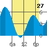 Tide chart for Bay Slough (East), San Francisco Bay, California on 2024/04/27