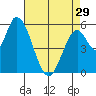 Tide chart for Bay Slough (East), San Francisco Bay, California on 2024/04/29