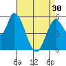 Tide chart for Bay Slough (East), San Francisco Bay, California on 2024/04/30