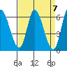 Tide chart for Bay Slough (East), San Francisco Bay, California on 2024/04/7