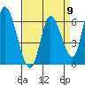 Tide chart for Bay Slough (East), San Francisco Bay, California on 2024/04/9