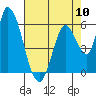 Tide chart for Bay Slough (East), San Francisco Bay, California on 2024/05/10