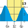 Tide chart for Bay Slough (East), San Francisco Bay, California on 2024/05/13