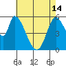 Tide chart for Bay Slough (East), San Francisco Bay, California on 2024/05/14