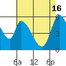 Tide chart for Bay Slough (East), San Francisco Bay, California on 2024/05/16
