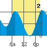 Tide chart for Bay Slough (East), San Francisco Bay, California on 2024/05/2