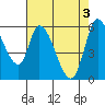 Tide chart for Bay Slough (East), San Francisco Bay, California on 2024/05/3