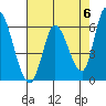 Tide chart for Bay Slough (East), San Francisco Bay, California on 2024/05/6