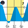 Tide chart for Bay Slough (East), San Francisco Bay, California on 2024/05/7