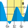 Tide chart for Bay Slough (East), San Francisco Bay, California on 2024/05/8