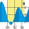 Tide chart for Bay Slough (East), San Francisco Bay, California on 2024/05/9