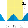 Tide chart for Moriches Inlet, Long Island, New York on 2022/04/21