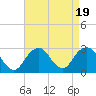 Tide chart for Moriches Inlet, Long Island, New York on 2023/08/19