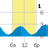 Tide chart for Moriches Inlet, Long Island, New York on 2024/03/1