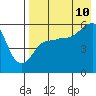 Tide chart for Morzhovoi Bay, Alaska on 2023/08/10