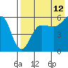 Tide chart for Morzhovoi Bay, Alaska on 2023/08/12