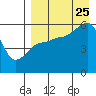 Tide chart for Morzhovoi Bay, Alaska on 2023/08/25