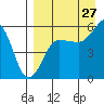 Tide chart for Morzhovoi Bay, Alaska on 2023/08/27