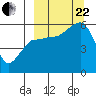 Tide chart for Morzhovoi Bay, Alaska on 2023/09/22