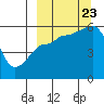 Tide chart for Morzhovoi Bay, Alaska on 2023/09/23