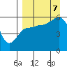 Tide chart for Morzhovoi Bay, Alaska on 2023/09/7