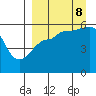 Tide chart for Morzhovoi Bay, Alaska on 2023/09/8