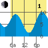 Tide chart for Trap Point, Alaska on 2021/07/1