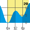 Tide chart for Trap Point, Alaska on 2021/07/20