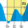 Tide chart for Trap Point, Alaska on 2021/07/21