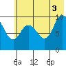 Tide chart for Trap Point, Alaska on 2021/07/3