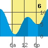 Tide chart for Trap Point, Alaska on 2021/07/6