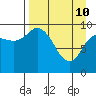 Tide chart for Trap Point, Moser Bay, Alaska on 2022/04/10