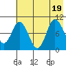 Tide chart for Trap Point, Alaska on 2022/07/19
