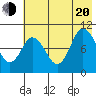 Tide chart for Trap Point, Alaska on 2022/07/20