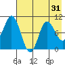 Tide chart for Trap Point, Alaska on 2022/07/31