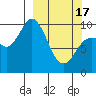 Tide chart for Trap Point, Moser Bay, Alaska on 2024/03/17