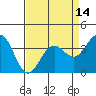 Tide chart for Ocean Pier, Moss Landing, California on 2021/04/14