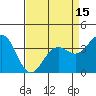 Tide chart for Ocean Pier, Moss Landing, California on 2021/04/15
