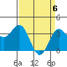 Tide chart for Ocean Pier, Moss Landing, California on 2021/04/6