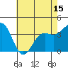 Tide chart for Ocean Pier, Moss Landing, California on 2021/05/15