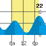 Tide chart for Ocean Pier, Moss Landing, California on 2021/05/22