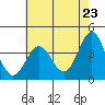 Tide chart for Ocean Pier, Moss Landing, California on 2021/05/23