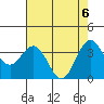 Tide chart for Ocean Pier, Moss Landing, California on 2021/05/6