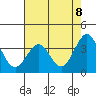 Tide chart for Ocean Pier, Moss Landing, California on 2021/05/8