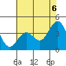 Tide chart for Ocean Pier, Moss Landing, California on 2021/06/6