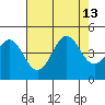Tide chart for Ocean Pier, Moss Landing, California on 2021/08/13