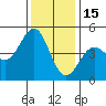 Tide chart for Ocean Pier, Moss Landing, California on 2021/12/15