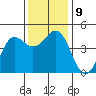 Tide chart for Ocean Pier, Moss Landing, California on 2021/12/9